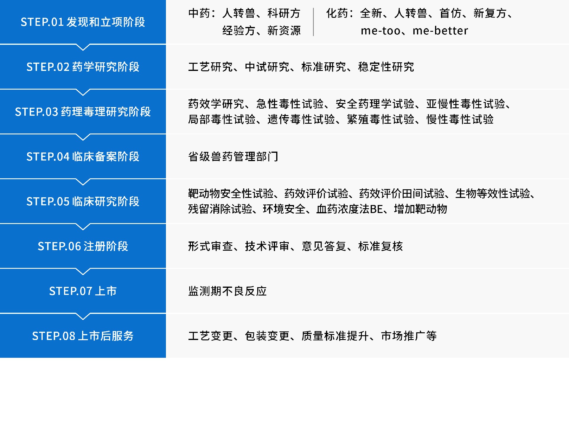 兽药研发&注册全流程服务.jpg