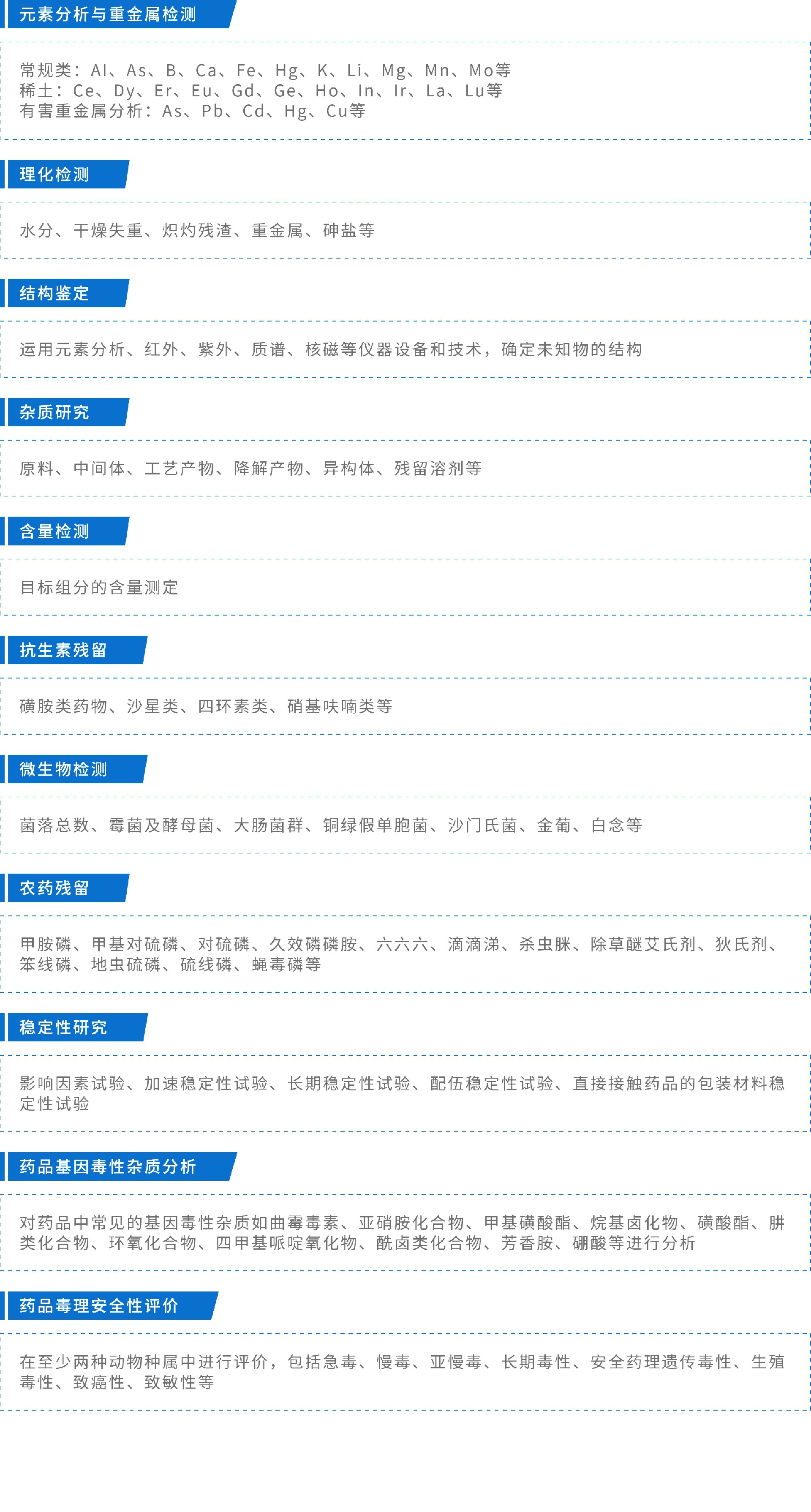 药品检测服务内容.jpg