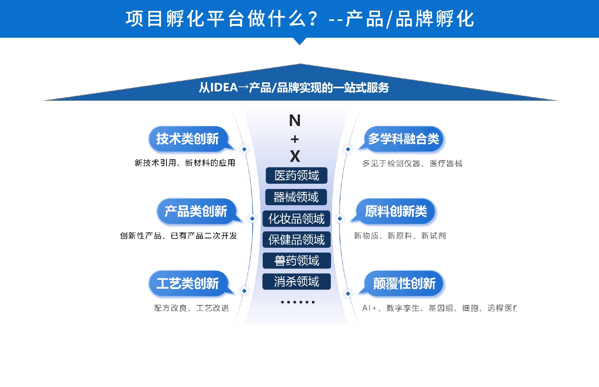 项目孵化平台.jpg