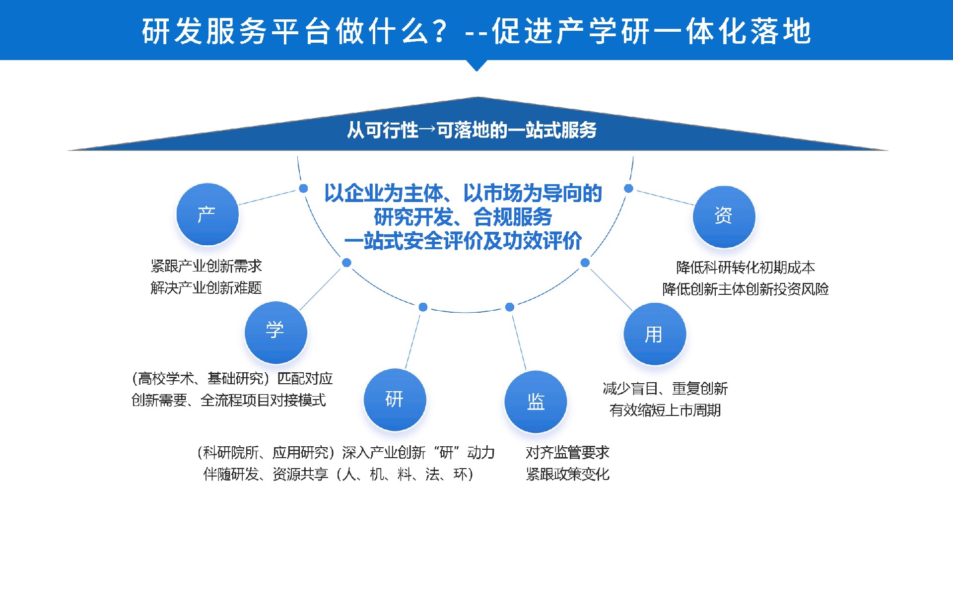 研发服务平台.jpg