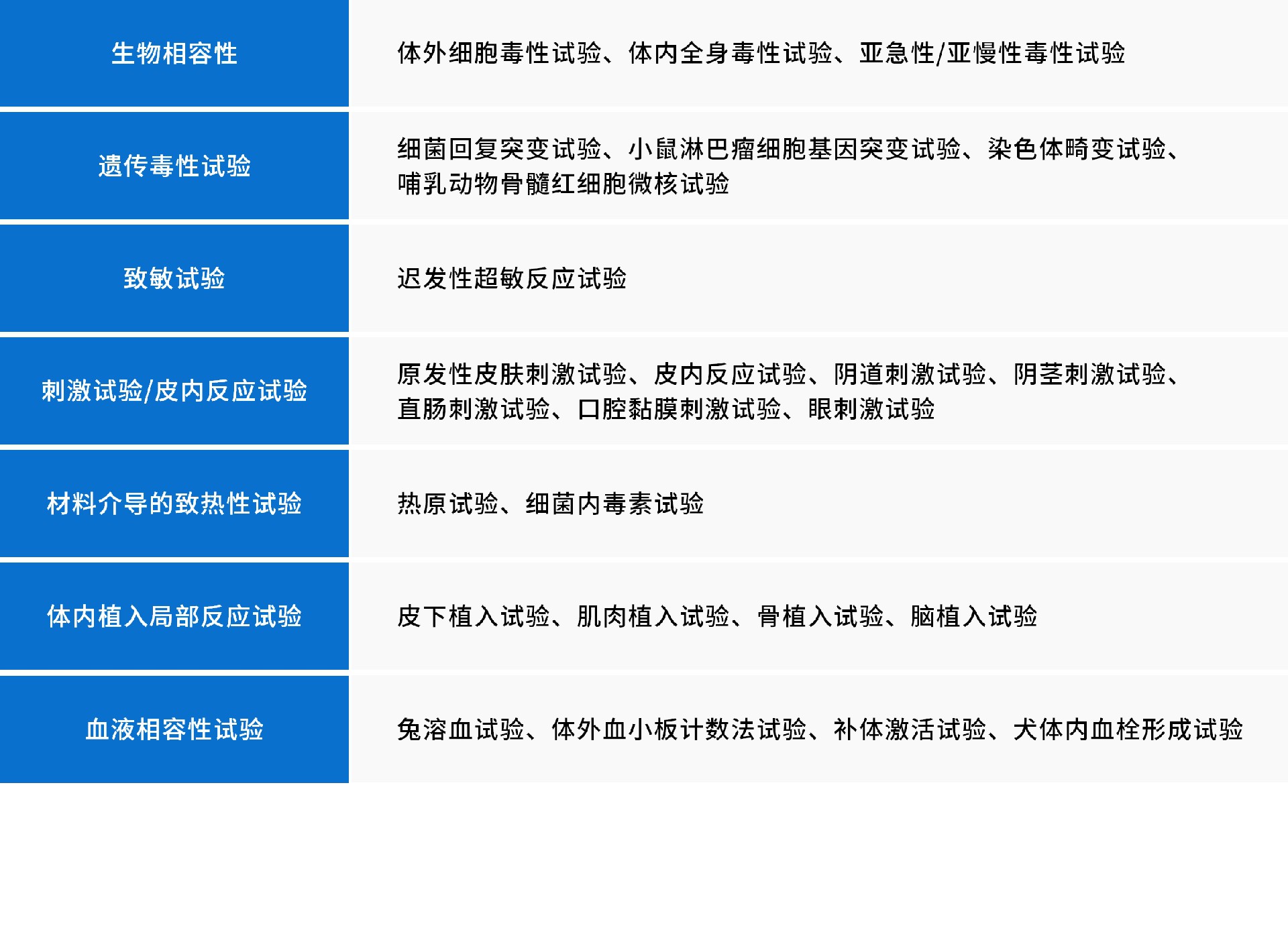 生物学评价.jpg